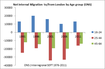 migration_0