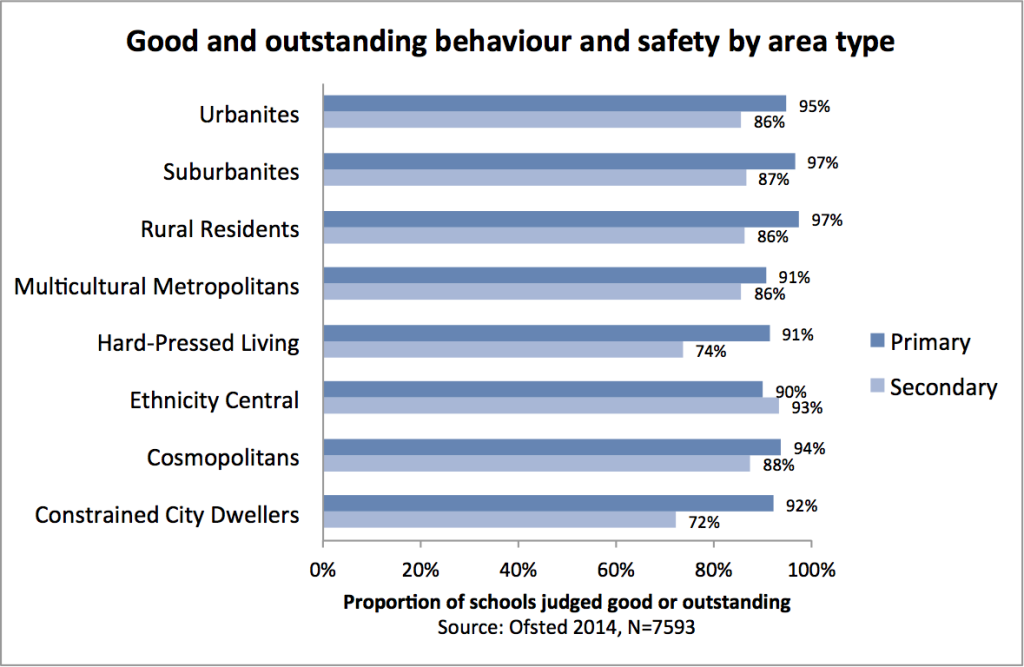 behaviour-graph