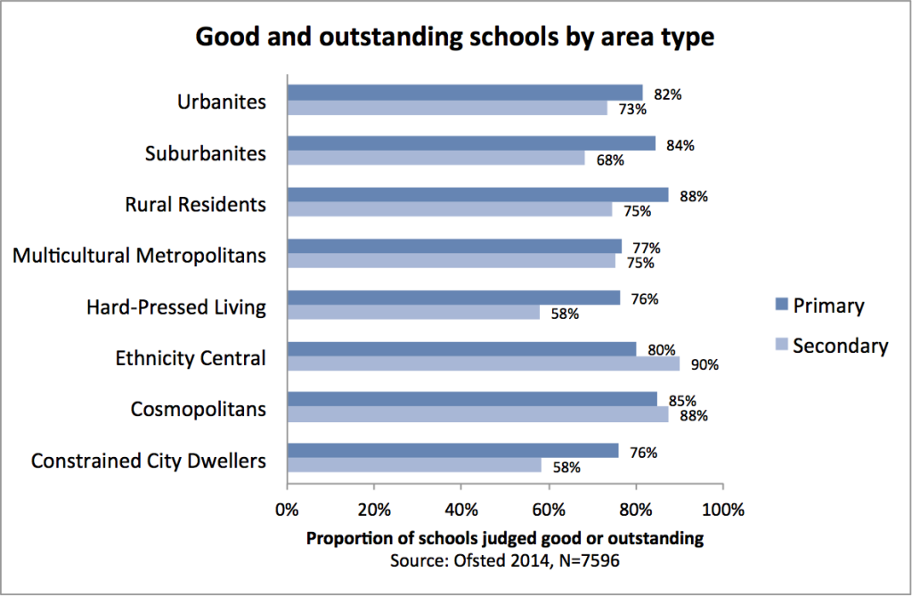 schools-graph