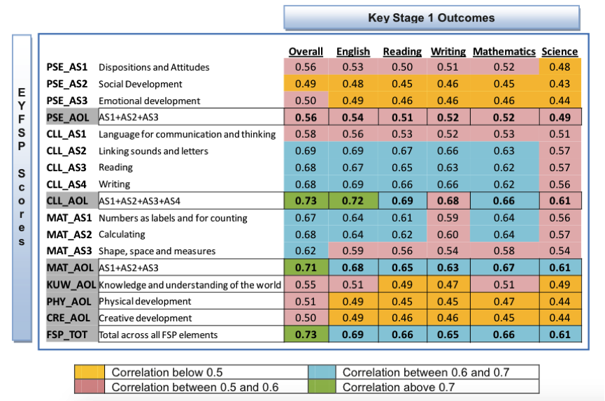 Reception Perception: Data Results from Year 1