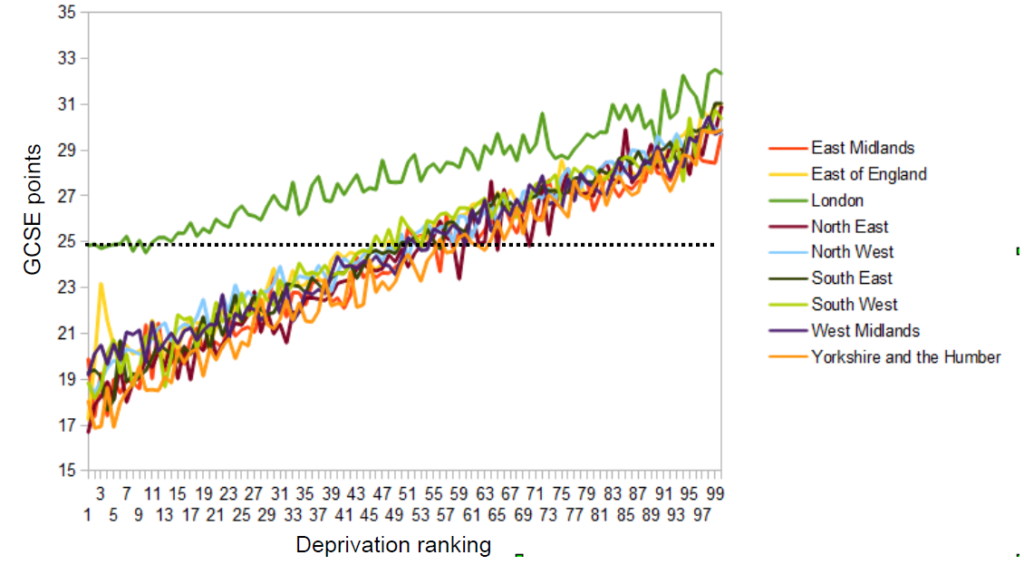 Relationship between poverty and educational achievement