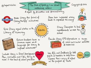 image-wales-oracy-infographic