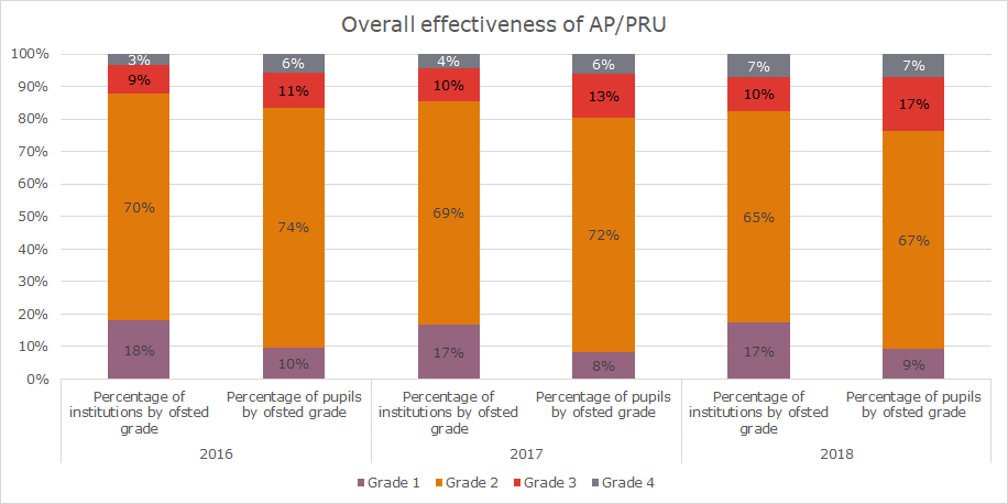 Big questions over the quality of alternative provision - CfEY