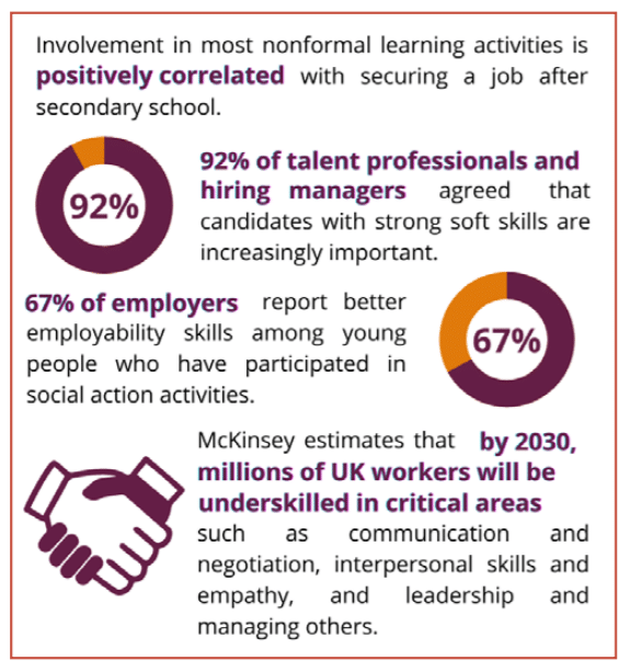 Enriching Education Recovery The role of nonformal learning and